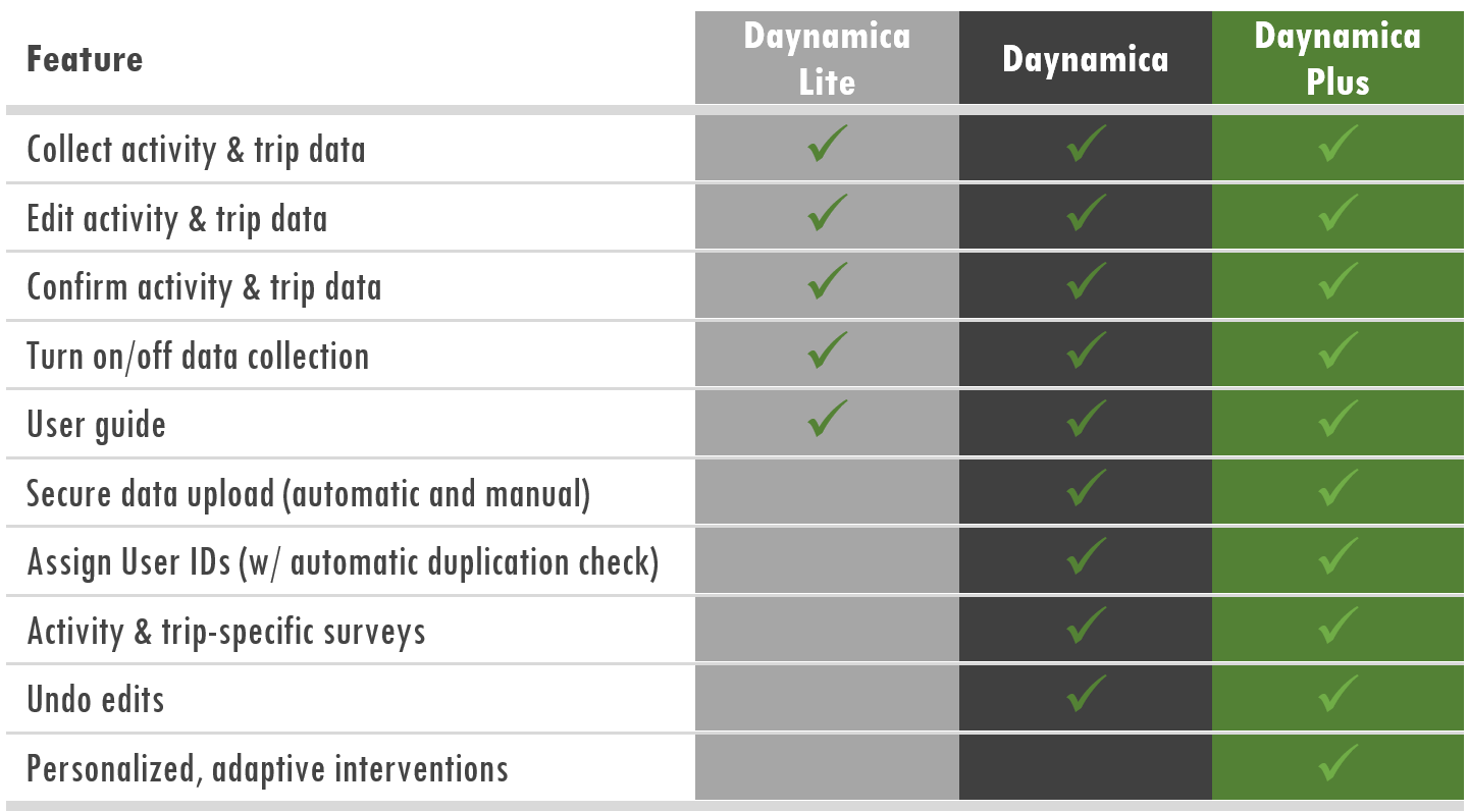 feature-table-2 – DAYNAMICA